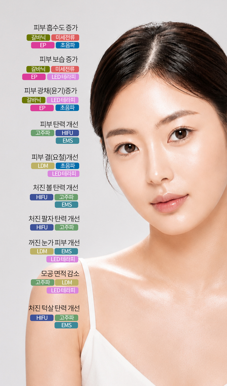 Skin Condition Map